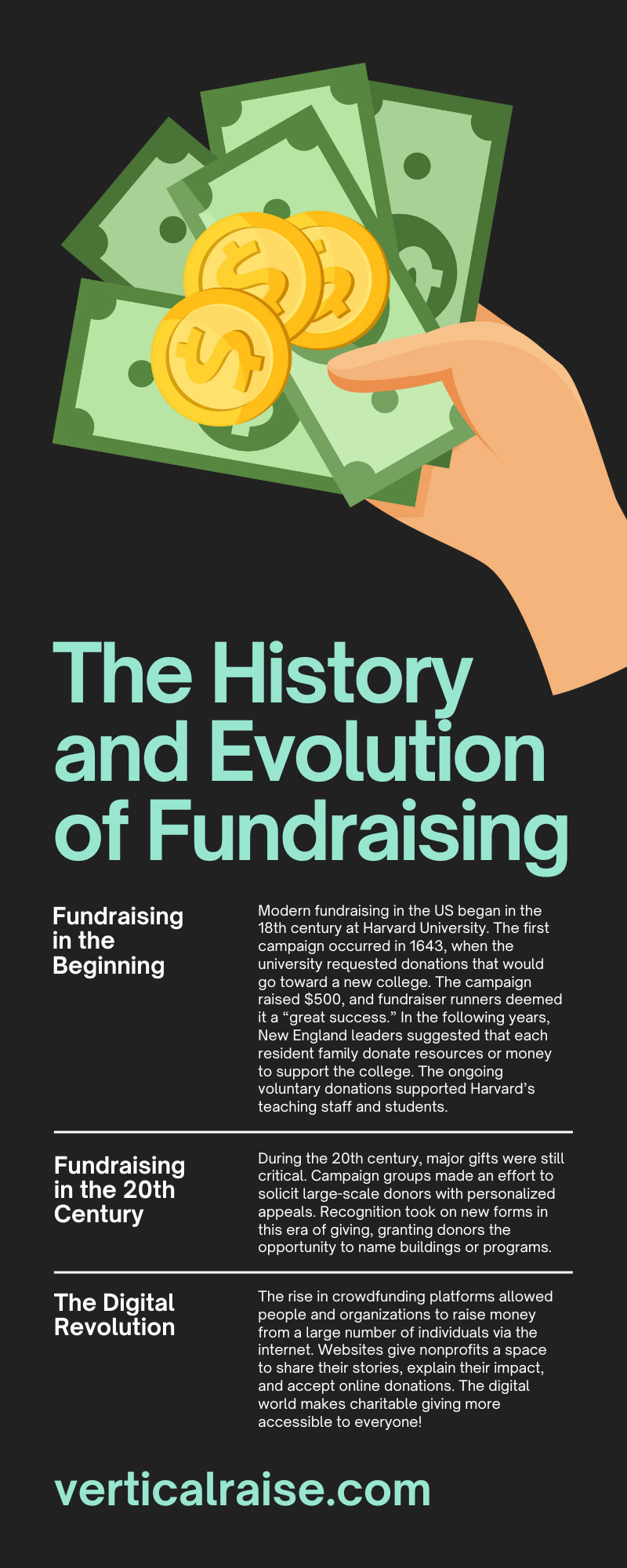 The History and Evolution of Fundraising