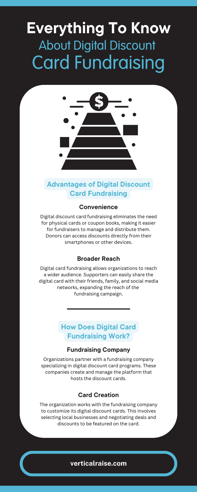 Everything To Know About Digital Discount Card Fundraising
